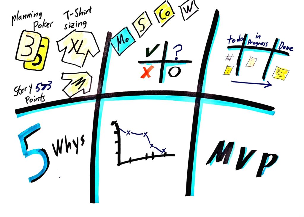 Agile Methoden wie T-Shirt Sizing und Planning Poker im Überblick