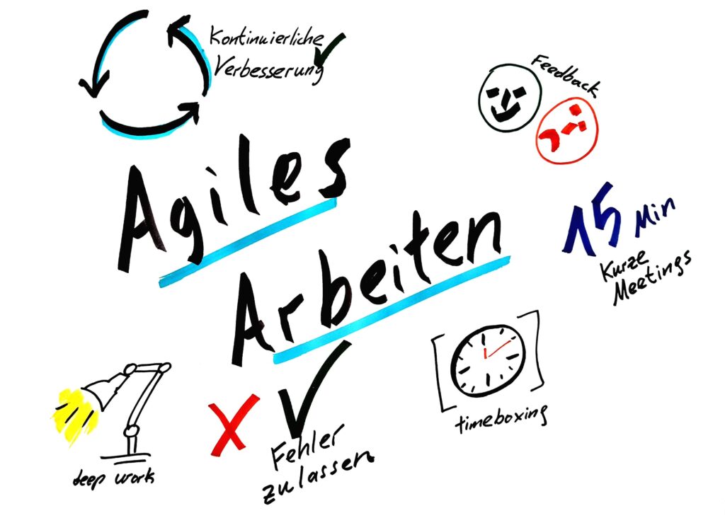 Agiles Arbeiten ist eine neue moderne Art iterativ und inkrementell zu arbeiten.