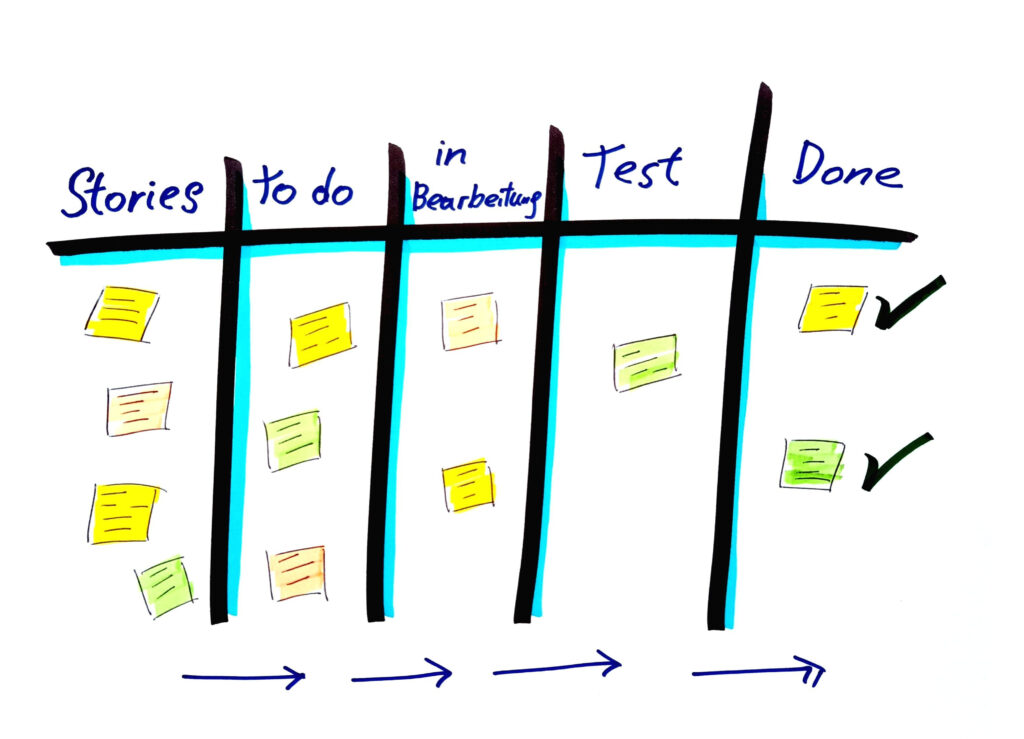 Scrum Board