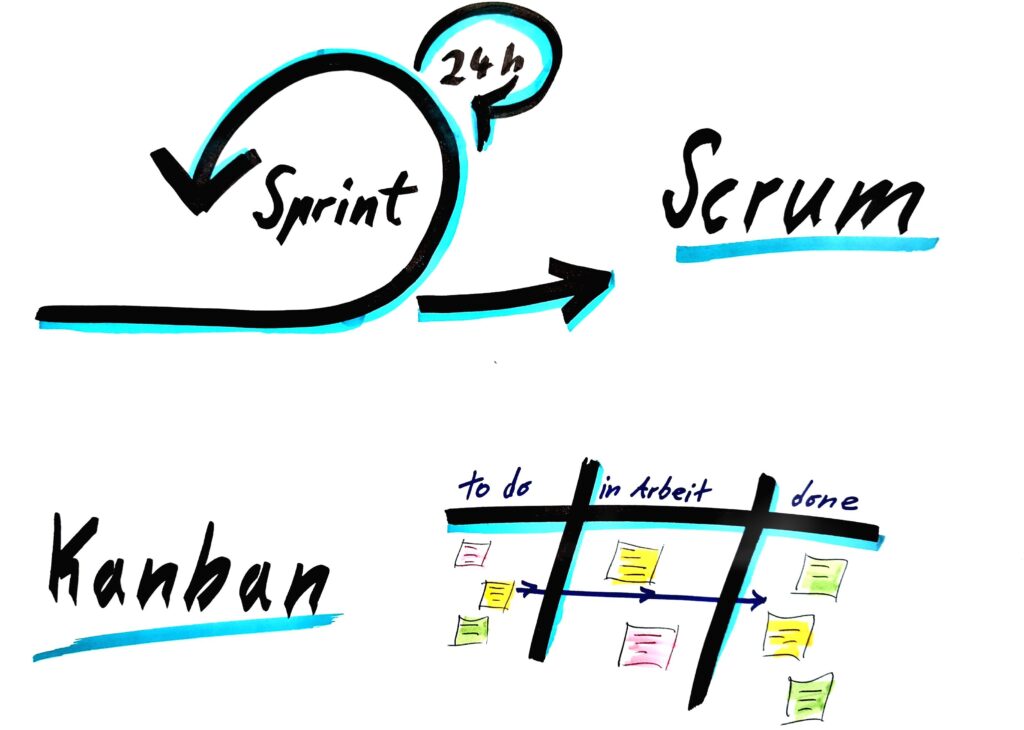 Scrum und Kanban sind die bekanntesten agilen Frameworks.